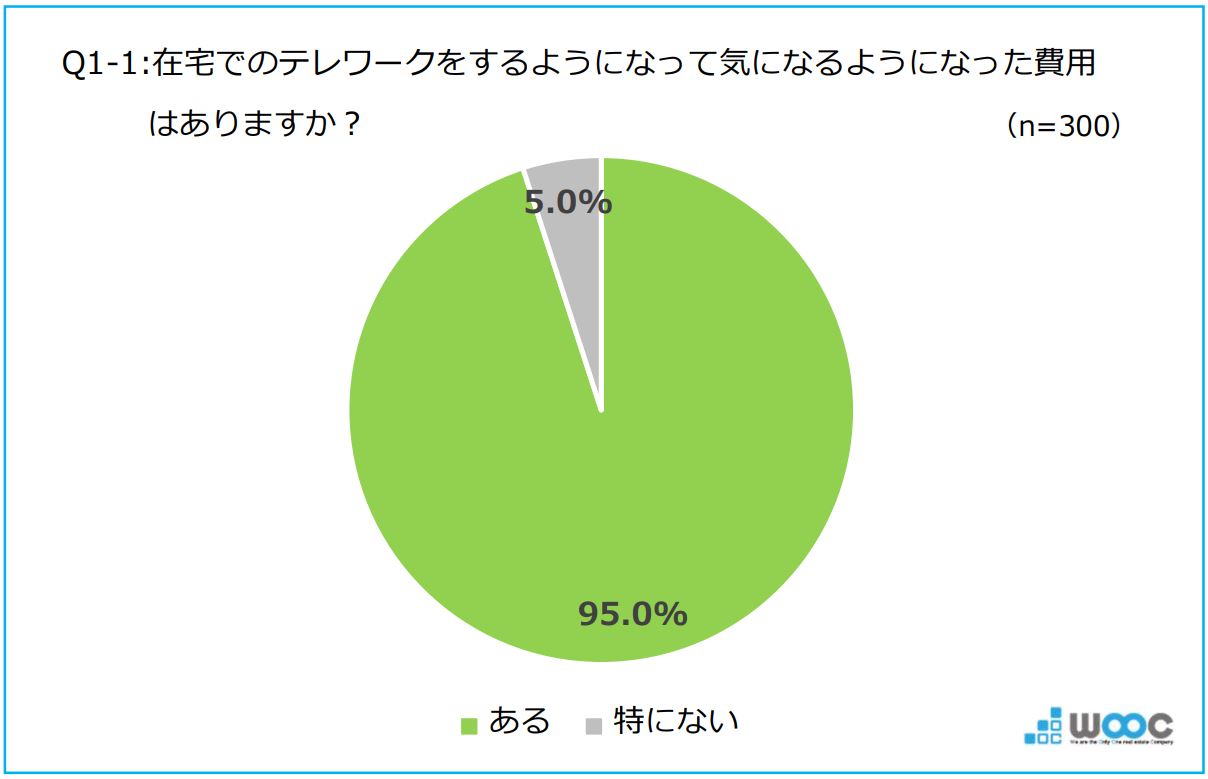 8月1日は「夏の省エネルギー総点検の日」シェアオフィスでエコなテレワークを