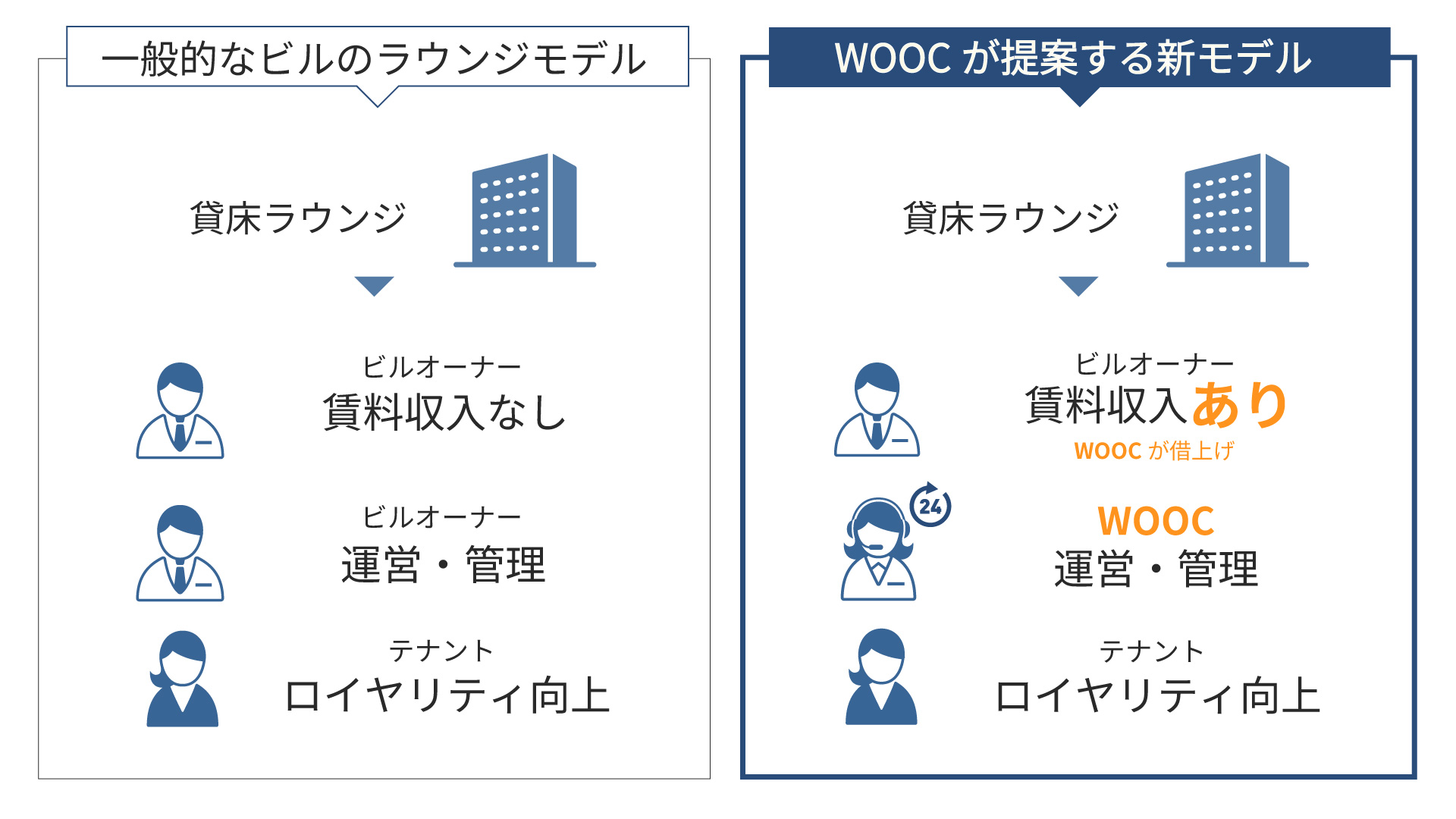 ビル経営の空室対策に“ラウンジ化”という提案 建物の価値・収益の向上を目指す新モデルを始動 第一弾は、BIZcomfort品川シーサイド2025年9月1日（月）オープン